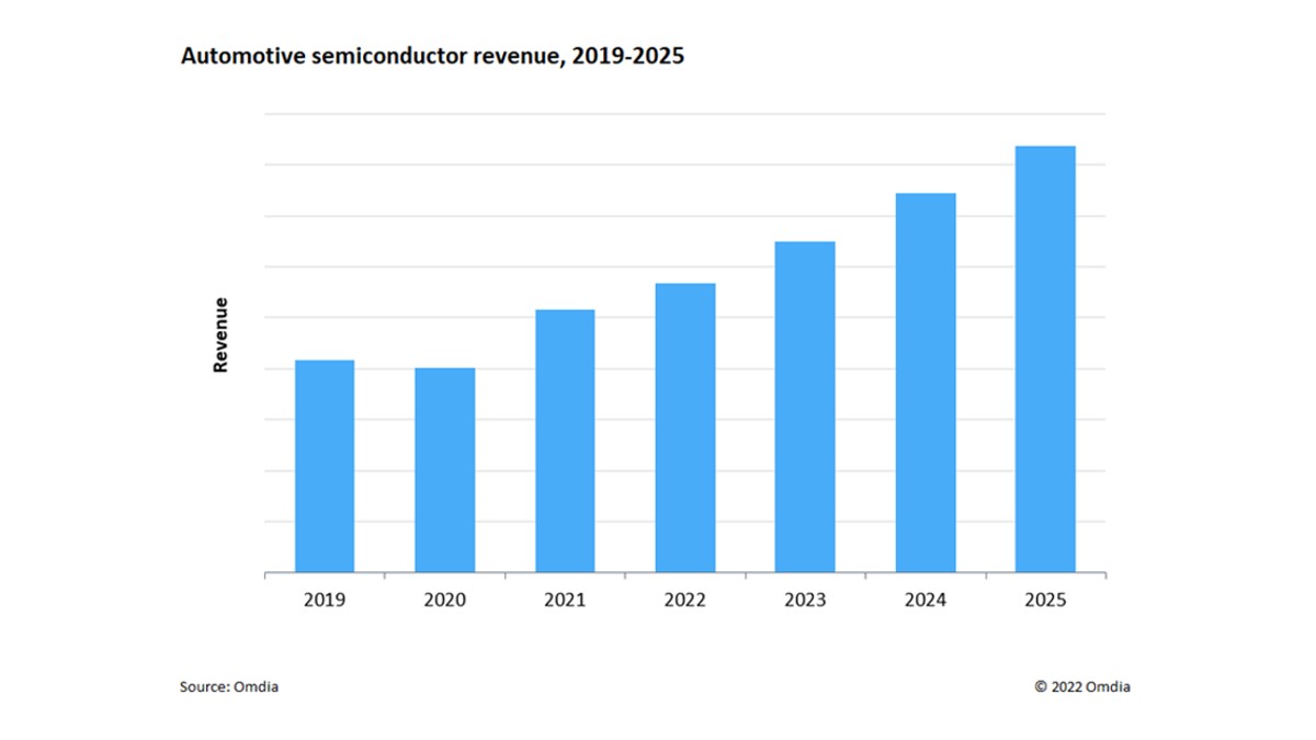 semiconductores